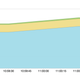 Illustration for article titled Gaining performance in Play Framework writing default configuration